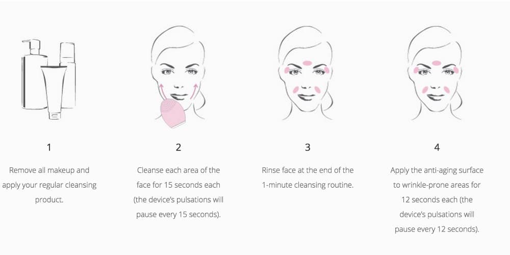 Foreo Luna Cleansing & Anti-Aging Device Review
